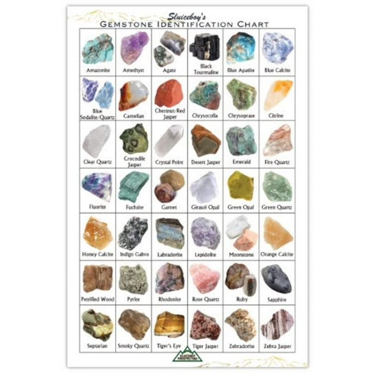 Gemstone Identification Chart, 42 Gemstones, 6x9 Inches, High