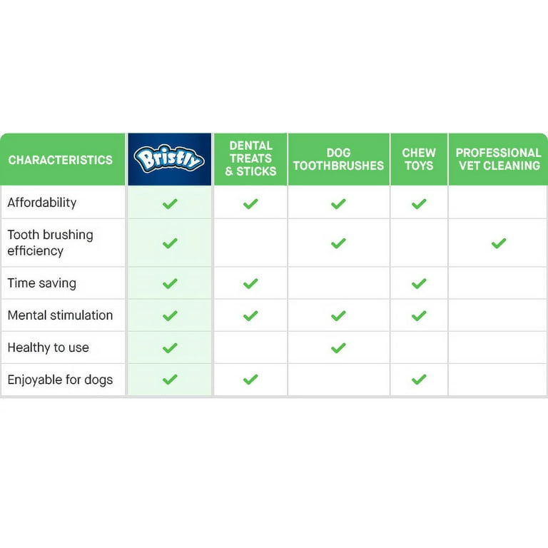 Most effective dog dental chews hot sale
