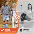 thumbnail image 3 of Heated Knee Massager,3-in-1 Heating Vibration pad Cordless Knee Elbow Shoulder Massager,Hot Compress USB Charging Knee Warmer, 3 of 7