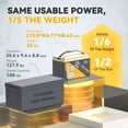 thumbnail image 3 of Power Queen 12V 12.8V 100Ah LiFePO4 Lithium Battery Upgraded Low Temperature Cut-off Function For RV Trolling Motor Marine Boat Off-grid Solar, 3 of 6