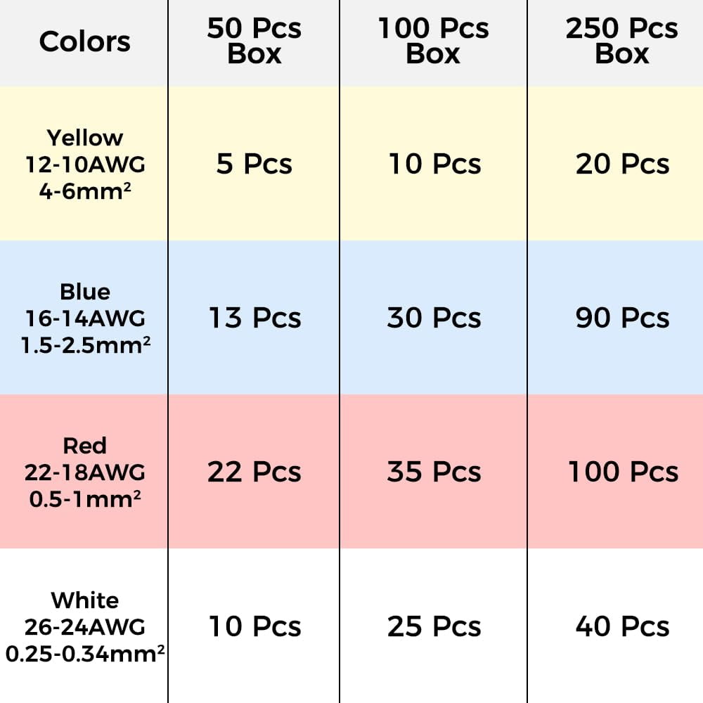 Waterproof Solder Seal Wire Connectors Kit, Electrical Insulated Wire Splice Heat Shrink Wire Connectors with 4 Gauges (12-10, 16-14, 22-18, 26-24 Awg) (250 Pcs)