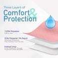 thumbnail image 5 of Dynarex DynaCare Incontinence Bed Pads, Reusable Washable Underpads, 34" x 36", Pink, 3 Count, 5 of 7