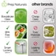 thumbnail image 4 of Recipientes de vidrio para preparación de comidas PrepNaturals de 1 L (paquete de 5), 4 of 9