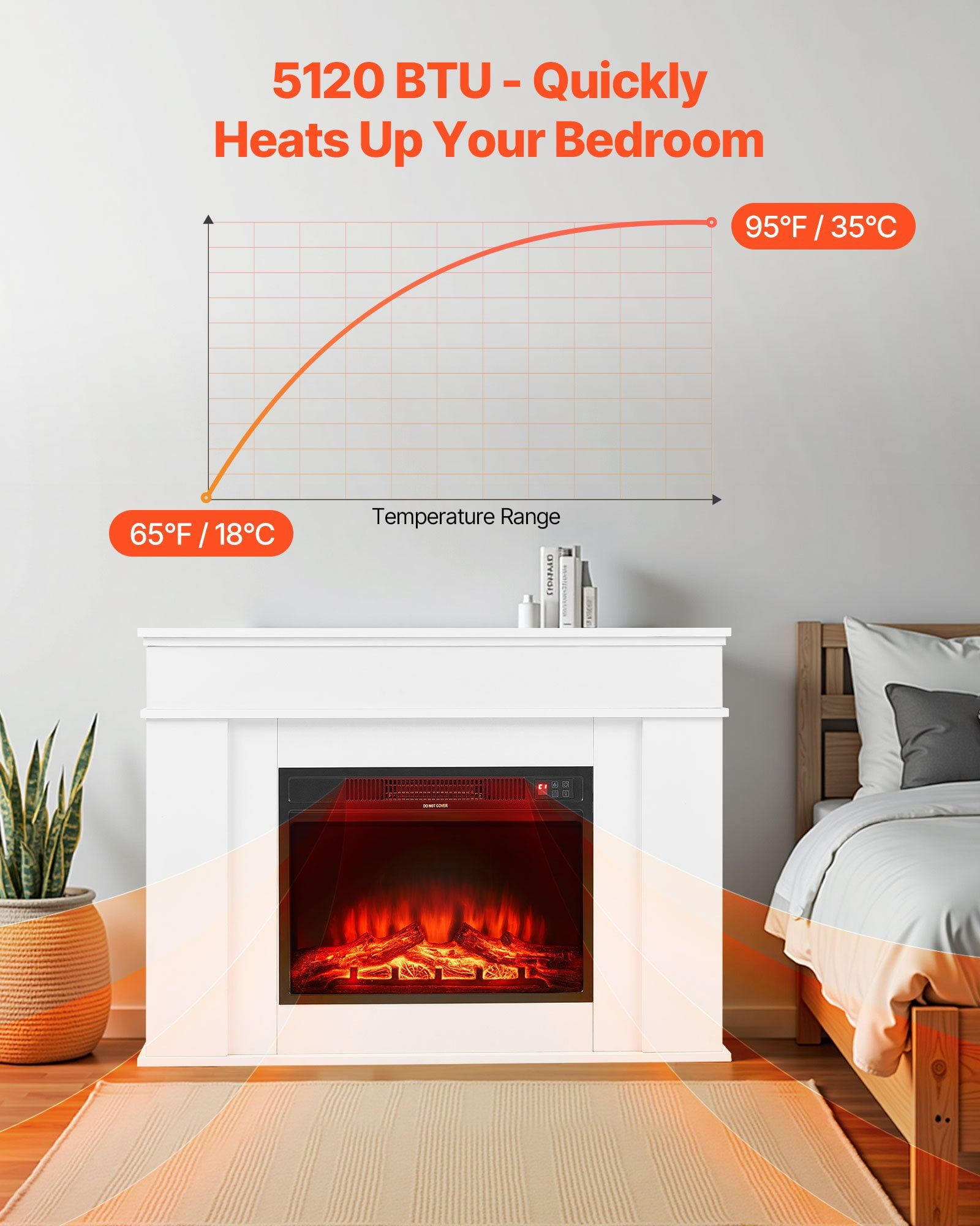 43" White Electric Fireplace Stove, Freestanding 1500W Heater with Remote, Adjustable Flame & Timer, 5120 BTU, Overheating Protection for Indoor Use