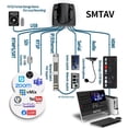 thumbnail image 2 of Cámara PTZ SMTAV BA20S Zoom 20X + 16X 3G-SDI HDMI IP 1080P, 2 of 6