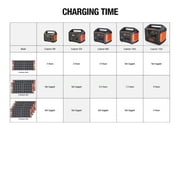 Jackery SolarGenerator 880 (includes (1) Explorer 880 + (2) SolarSaga 100W)