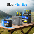 thumbnail image 5 of WattCycle 12V 100Ah LiFePO4 Bluetooth Battery Mini(2 Pack) with 14.6V 20A Lithium Battery Charger, 100A Smart BMS, 15000+ Deep Cycles, for Marine, Trolling Motor, RV, Off-grid, Solar System, 5 of 11