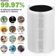 thumbnail image 4 of Replacement Filter For 411/411+ & Blueair 3210 Air Purifiereasy To Install Fits Perfect Gift, 4 of 5