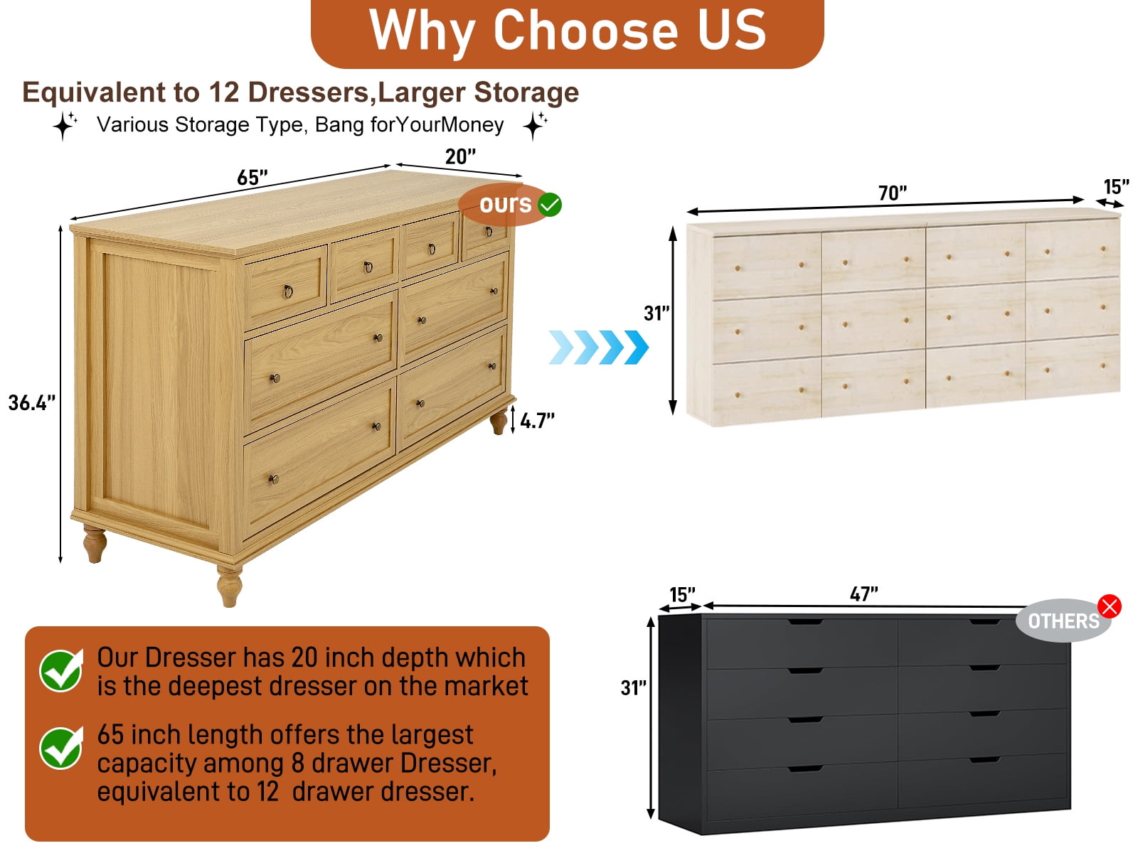 ChVans 65 inch Large Long Drawer Dresser， 8 Drawer Dresser for Bedroom, Modern Farmhouse Wood Wide Chest of Drawers, Storage Dressers for Bedroom, Living Room & Hallway