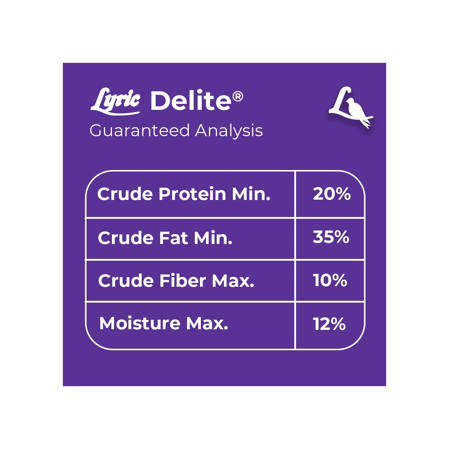 Lyric Delite Wild Bird Seed, No Waste Bird Food with Shell-Free Nuts & Seeds - 20 lb. Bag