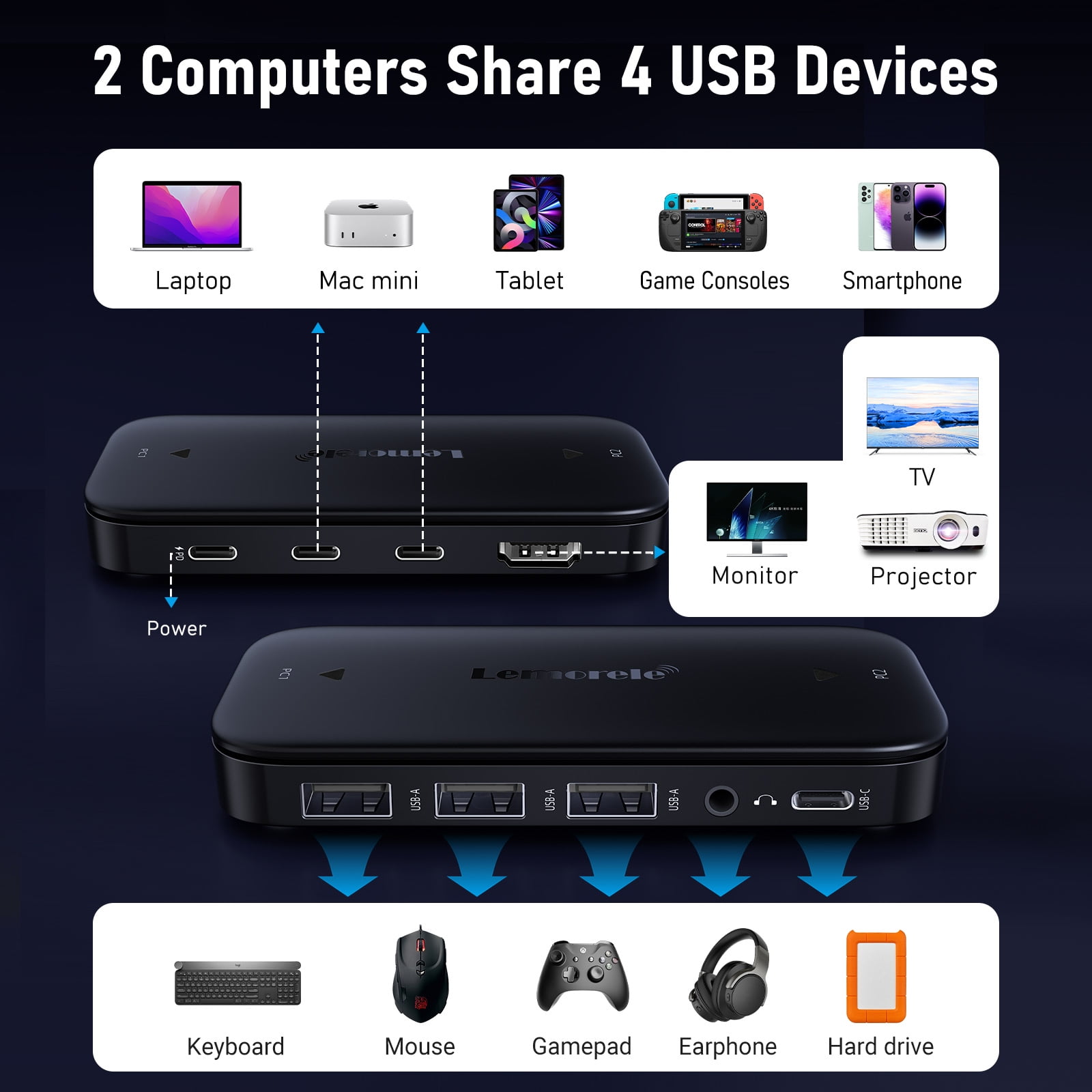 Lemorele USB-C KVM Switch , 4K@H60z Dual-Device Switching , 100W PD Fast Charge , Plug and Play