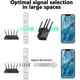 thumbnail image 4 of Extenseur Wi-Fi, Amplificateur Wi-Fi, Couvre jusqu'à 12880 Pi2 et 105 Appareils, 1200 Mbps Résistant au Mur, 4 of 5