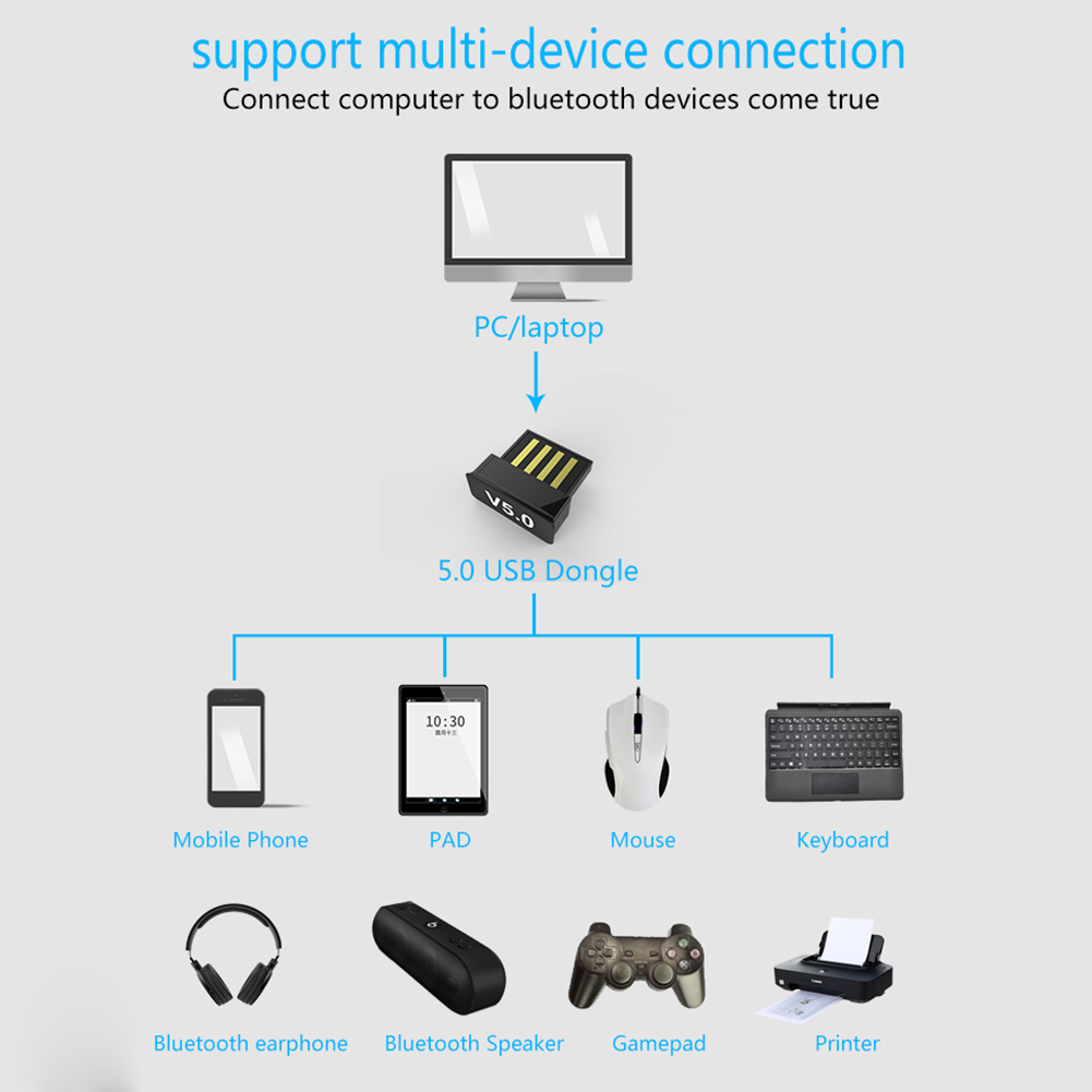 should i have generic bluetooth adapter driver should i have generic bluetooth adapter driver