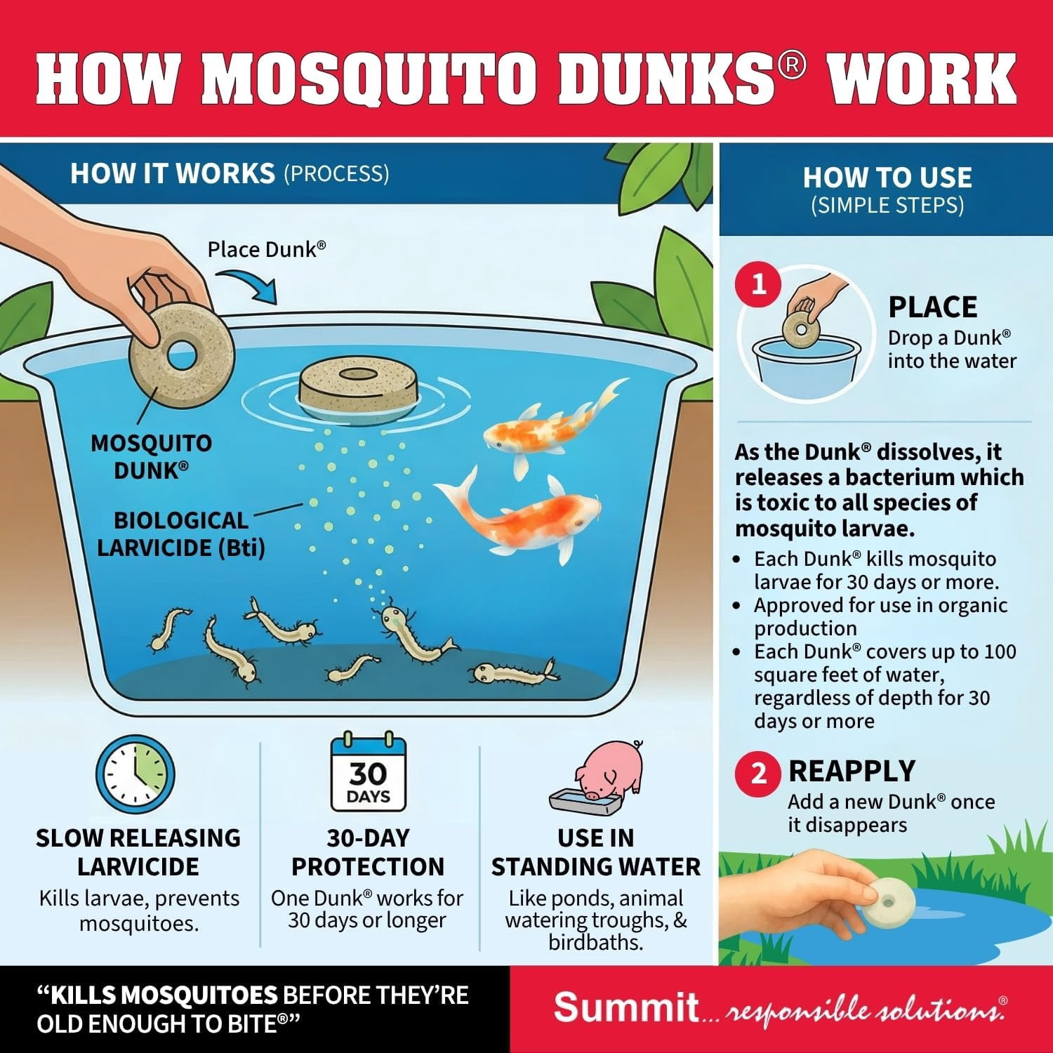 Mosquito Dunks Biological Mosquito Control, Kills Mosquitoe Larvae 6 Pack