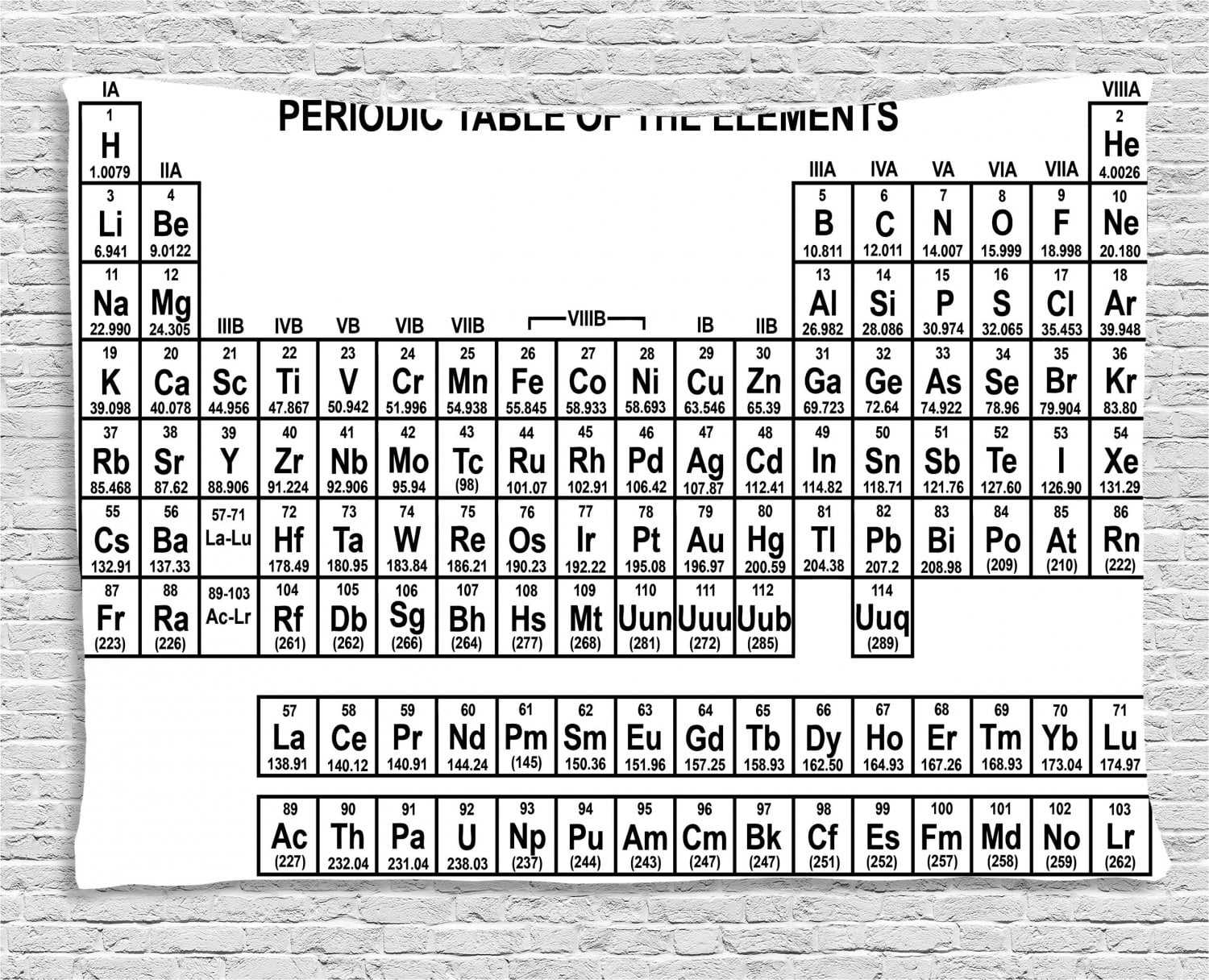 rutgers periodic table chemistry rutgers periodic table chemistry