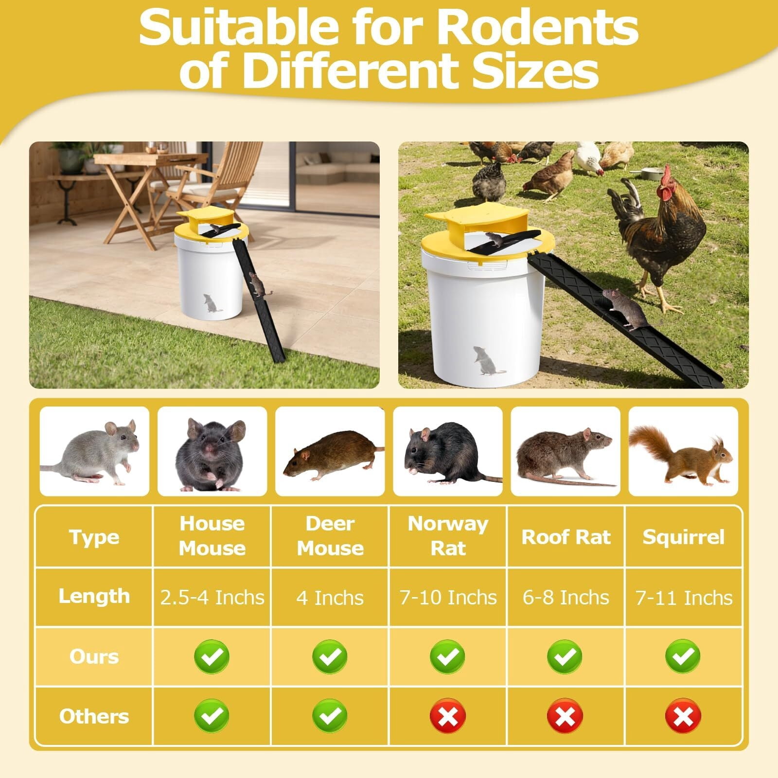5Gallon Mouse Trap Bucket Lid Set, Auto Reset Reusable Humane Mouse & Rat Traps, MultiCatch Bucket Lid for Indoor and Outdoor Use, 4Pack