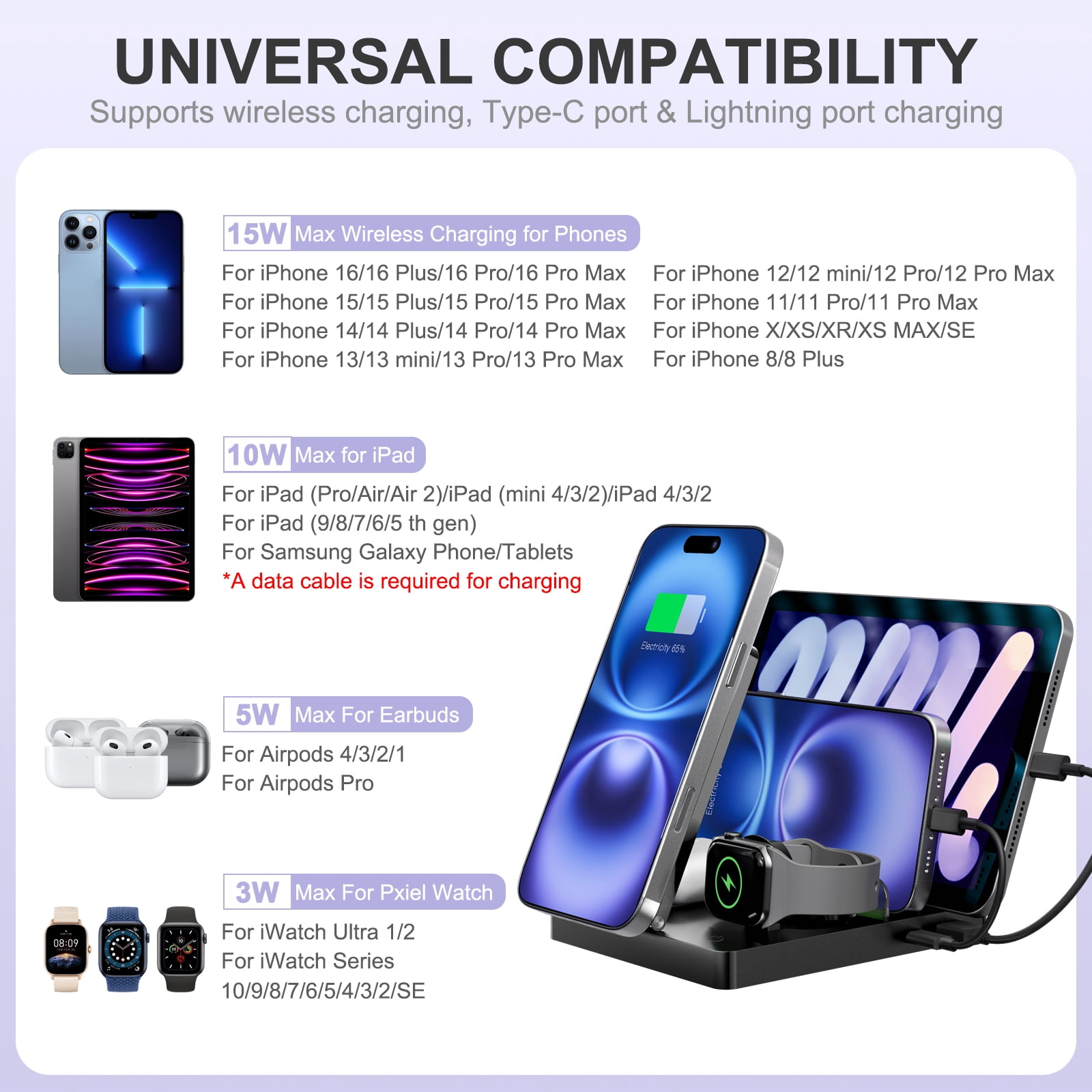 Charging Station, Wireless Charger, 5 in 1 Phone and Watch Charger for iPhone 17 16 15 14 13 12, for Apple Watch, Wireless Charger Station for AirPods 4 3 2, for iPad, Black