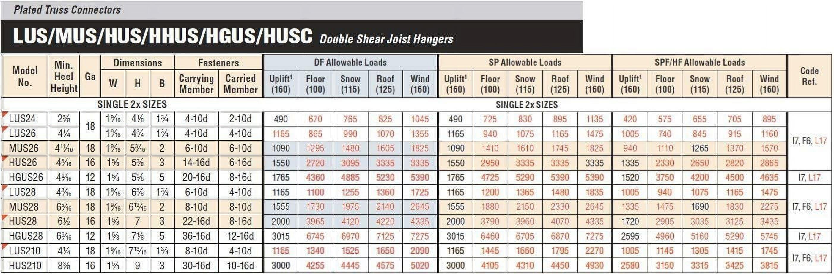 100 Pack Simpson Strong Tie LUS210 2x10 Light Double Shear Joist Hanger