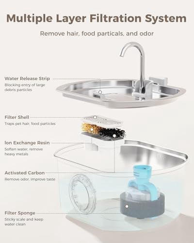 Cat Water Fountain Stainless Steel: 108oz/3.2L Cat Fountain for Drinking - Pet Water Fountain Inside - Automatic Dog Watering Dispenser Bowl - Pet Feeding & Watering Supplies - Water Level Window
