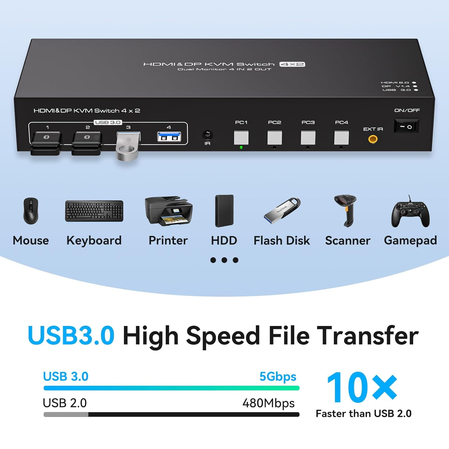AUBEAMTO Dual Monitor HDMI+Displayport KVM Switch 4 Computers 2 Monitors 4K@60Hz 2K@120Hz 4 Port KVM Switches for 4 PCs Share 4 USB 3.0 Devices with Remote Control,USB3.0 Cables and Power Adapter