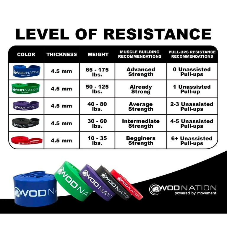 Green rogue band sale