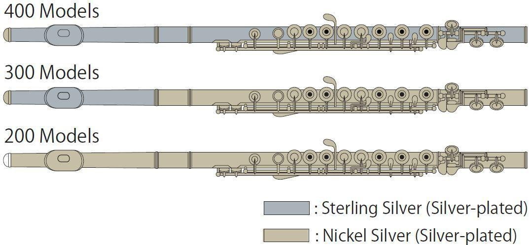 Yamaha YFL-462H Sterling Silver Flute with B Footjoint
