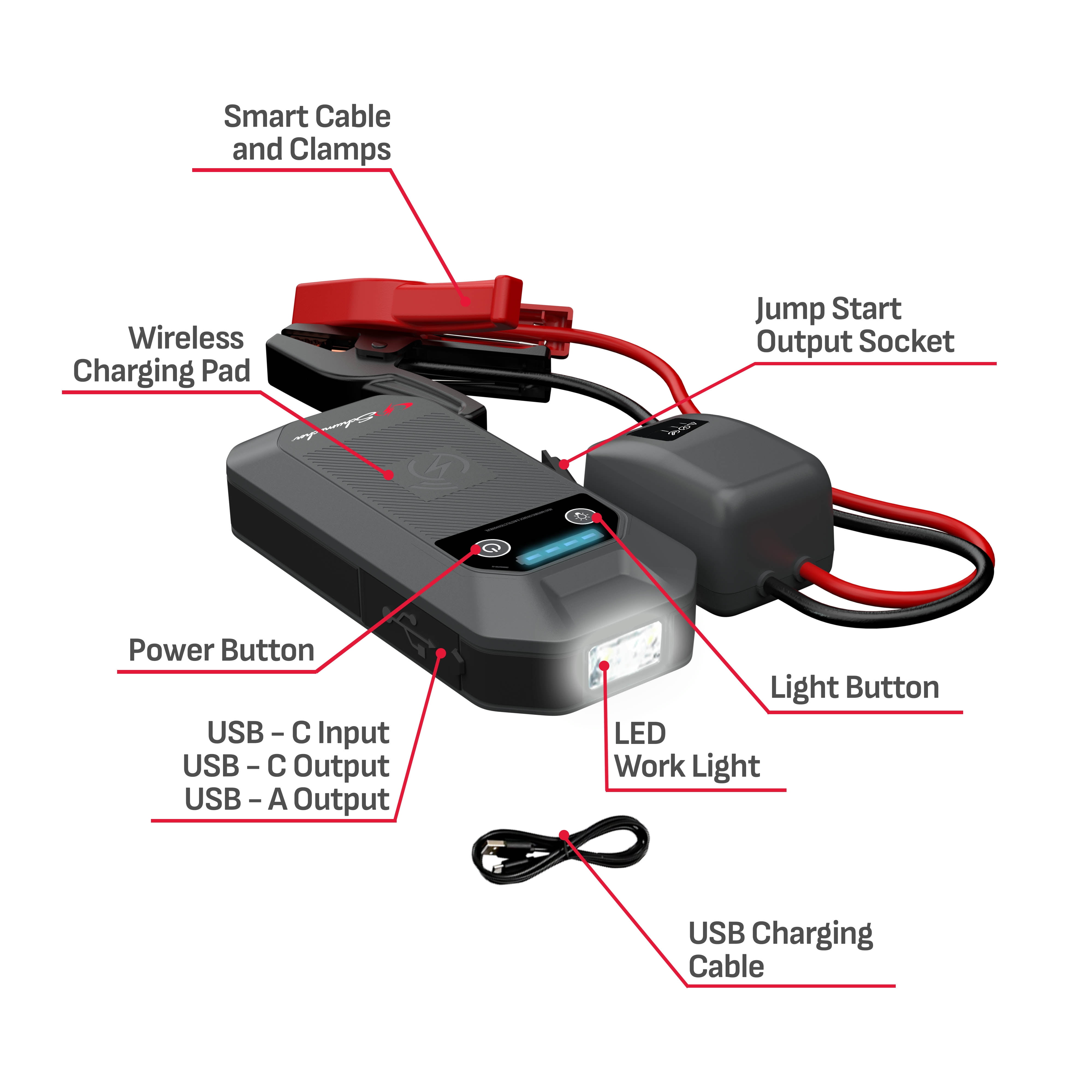 Schumacher Electric Lithium Jump Starter and Portable Power Pack SL1674, 4-in-1, 1500A, 12V, 10 Watt Wireless and 3A USB charging- works on cars, trucks, motorcycles, marine batteries, SUVs, and more