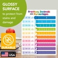thumbnail image 3 of Educational Charts for Preschool to Grade 1 Kids – Bright and Colorful Educational Visual / Learning Aid Poster for Classroom or Home | Glossy Durable Cardstock | 8.5" x 11" | 5 per Pack (Fractions), 3 of 5