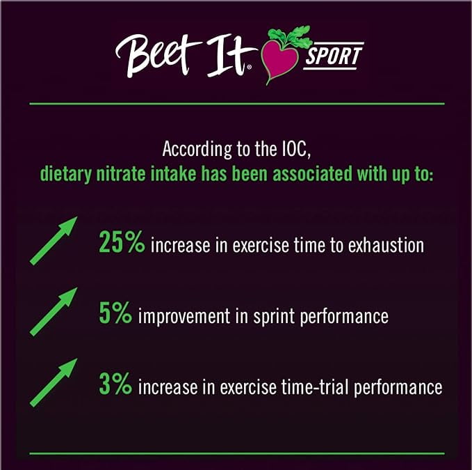 (Pack of 15), Beet It Sport Nitrate 400 Shot, 2.4 fl oz