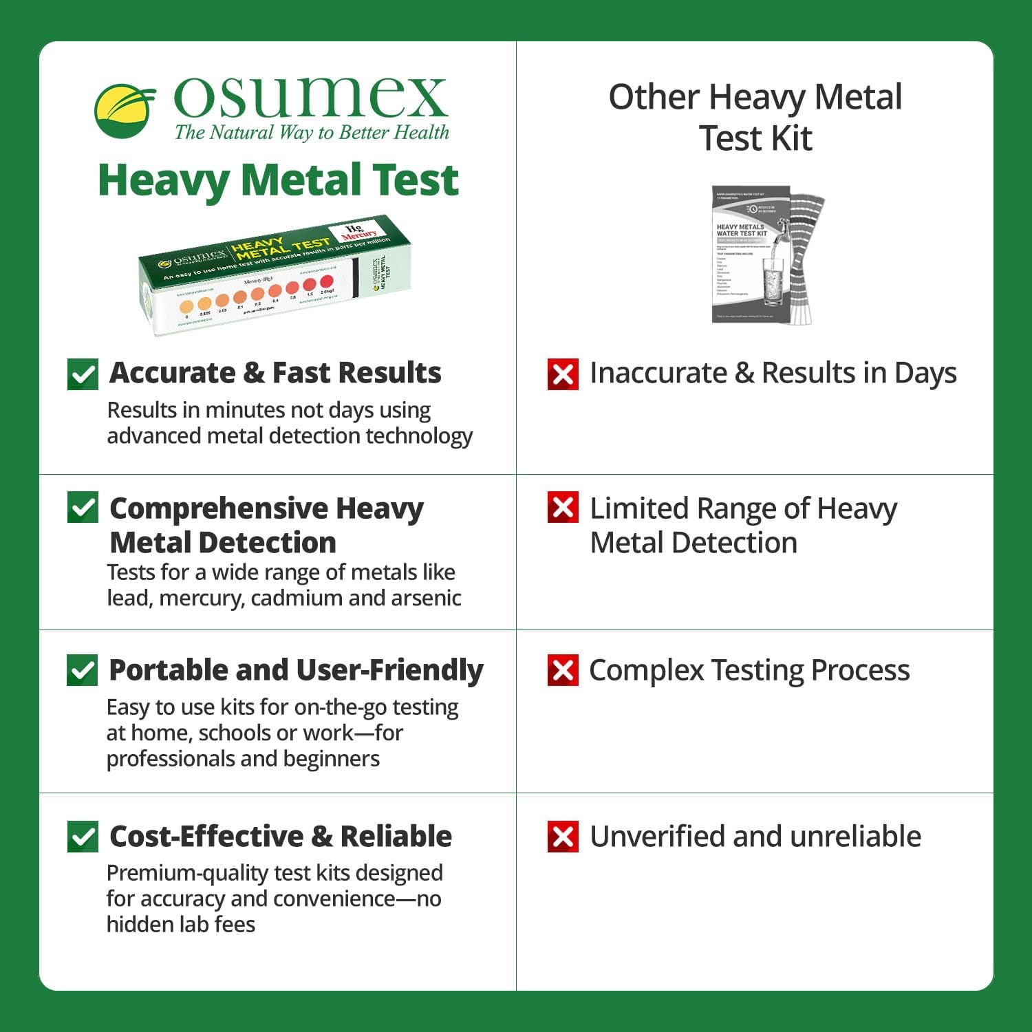 Heavy Metal Test Kit Cobalt Regular Kit 1 Pack - Water Tester for Drinking Water, Food, Urine, & Other Materials, Heavy Metals Test Kits for Humans, at Home Testing Kits, Home Testers for Metals
