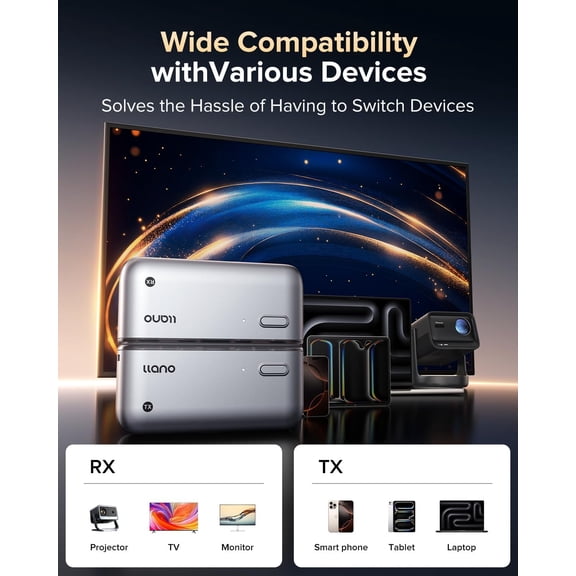 Llano S850 Upgraded Type-C Wireless  Transmitter and Receiver