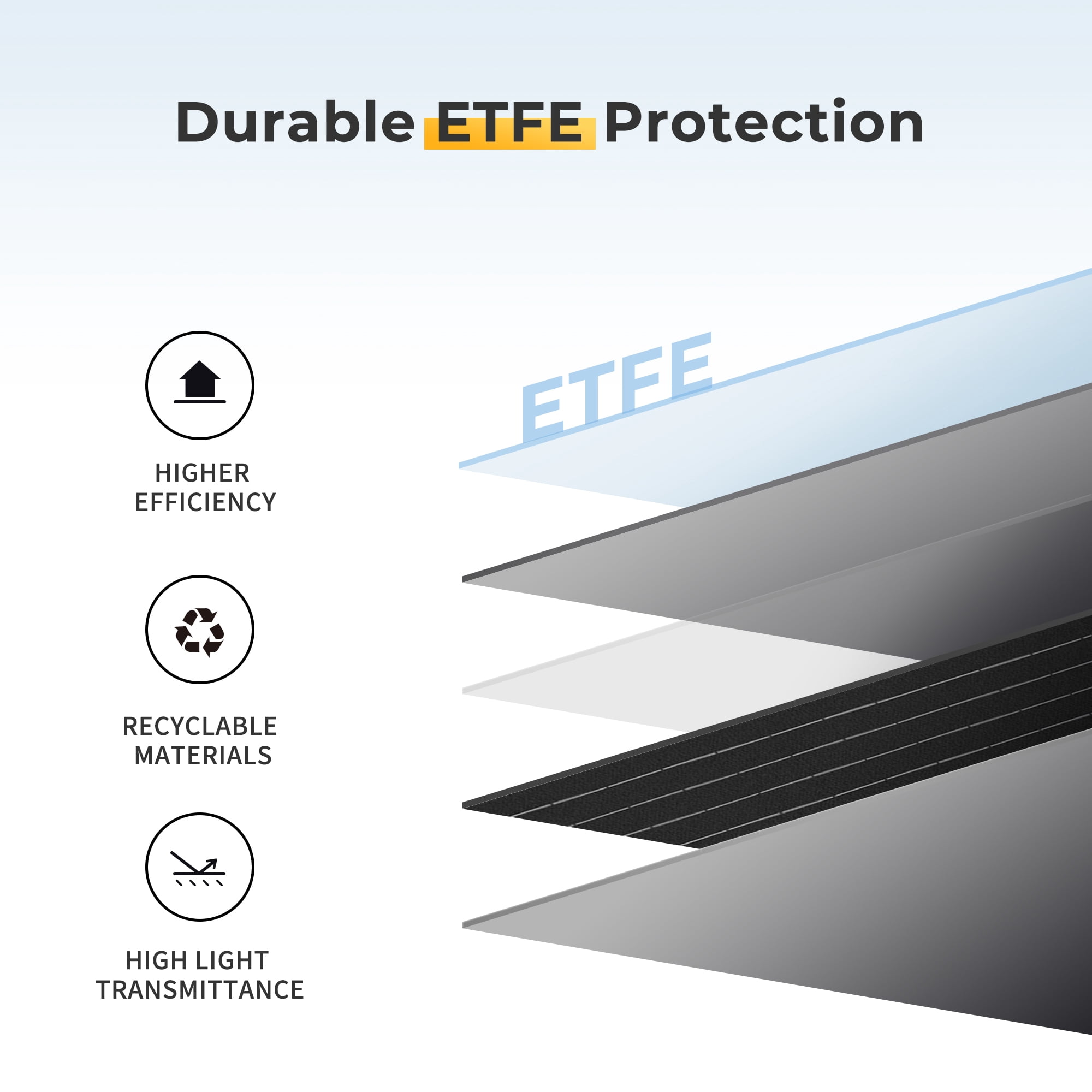AlphaESS 300W Portable Solar Panel for Power Station, Foldable Solar Generator Charger with Adjustable Kickstand, Anderson Output, Waterproof IP67 for Outdoor Camping, Emergency, Home Backup