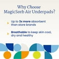 thumbnail image 4 of NorthShore MagicSorb Air Super-Absorbent Disposable Underpads, 23x36 in., Large, Case/60 (5/12s), 4 of 7