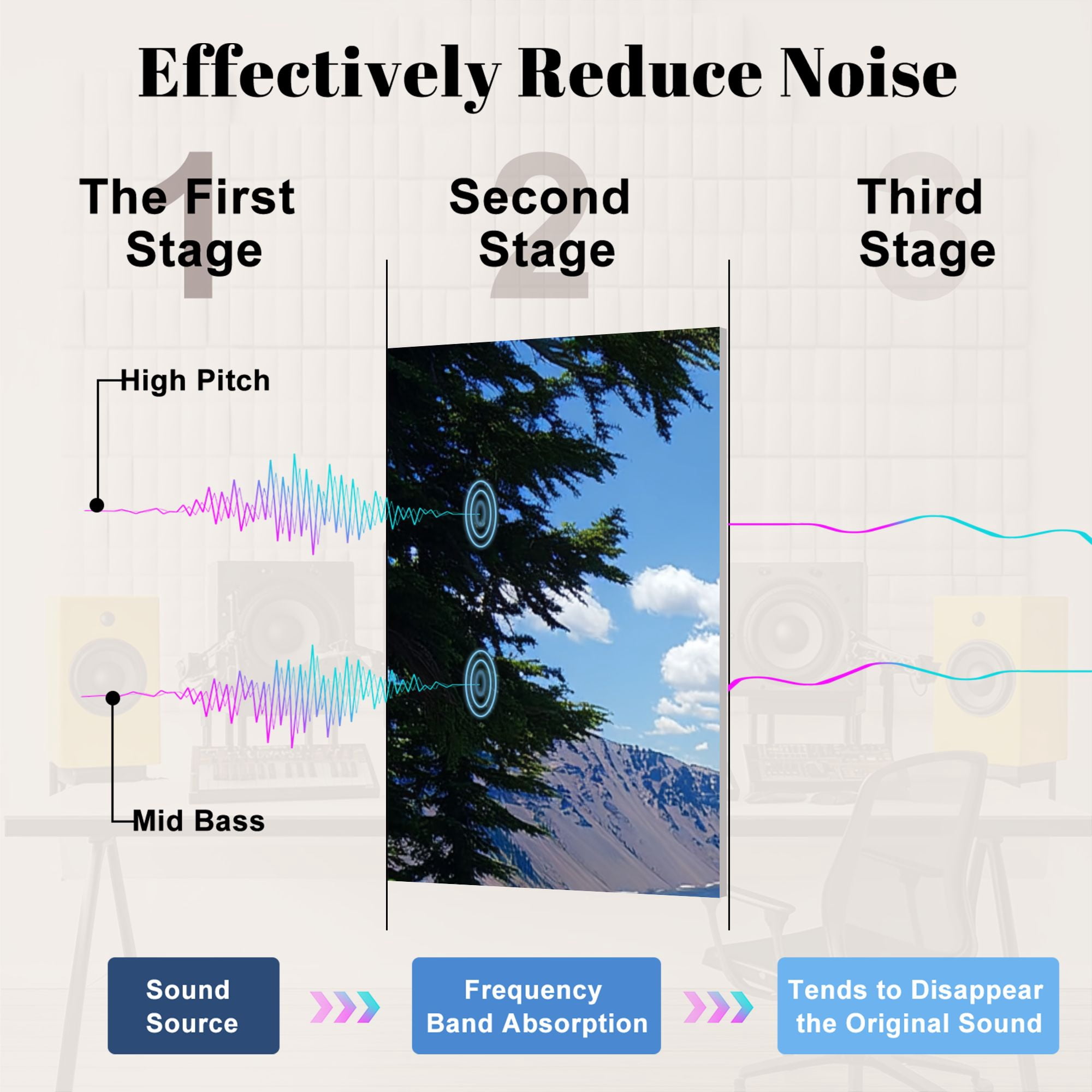 Forest 8 Pack Art Acoustic Panels Sound Absorbing Crater Lake National Park Oregon Decorative Soundproof Wall Panels Self Adhesive for Nursery Game Room Bedroom 48"x32"