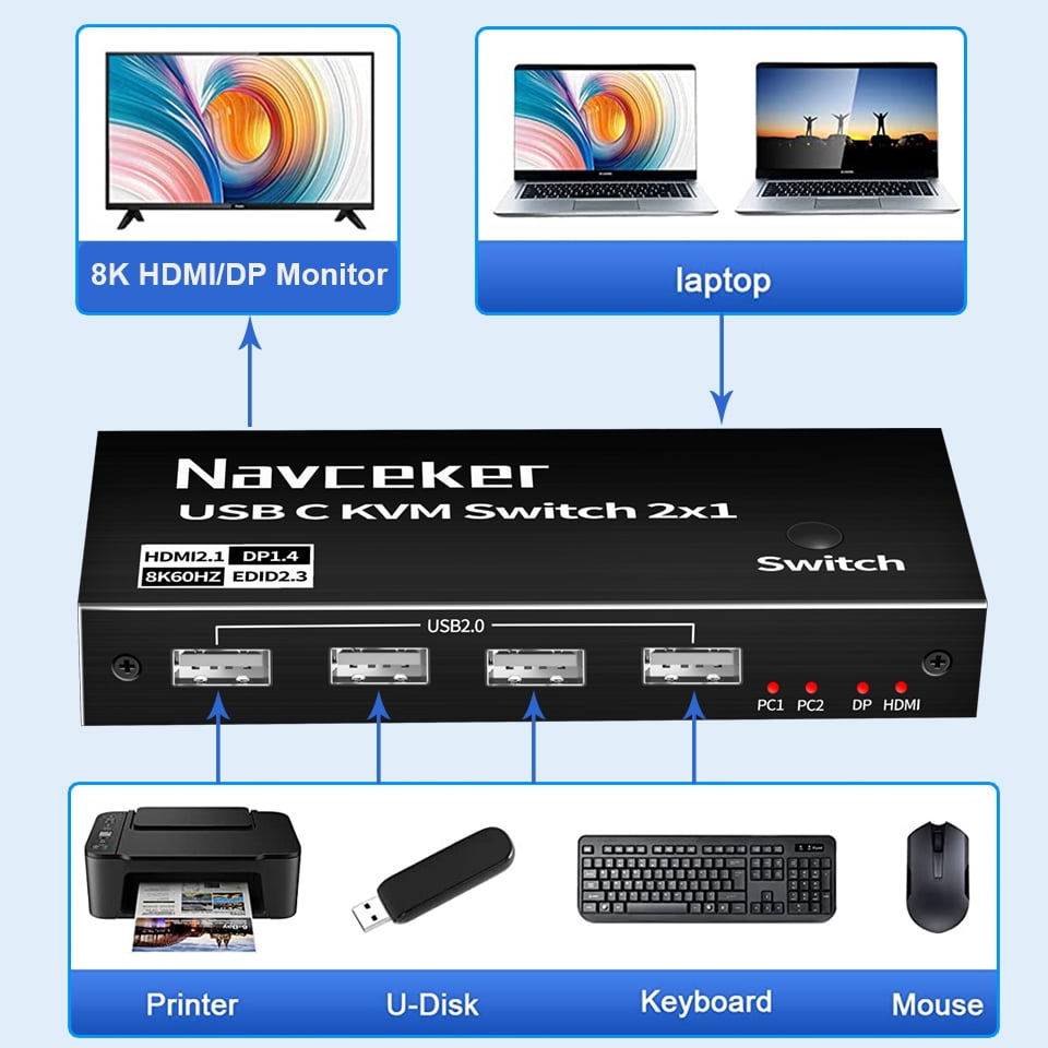 2x1 USB-C KVM Switch,AUBEAMTO 8K 60Hz USB-C Switch Box, 2 PC Input 1 DisplayPort / HDMI Monitor Output, 2 Laptop Share 4 USB Devices Support One Button switching for Macbook Laptop PC