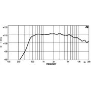 18 Sound ND2080-8 2 Neodymium High Frequency 200 Watt Compression Driver