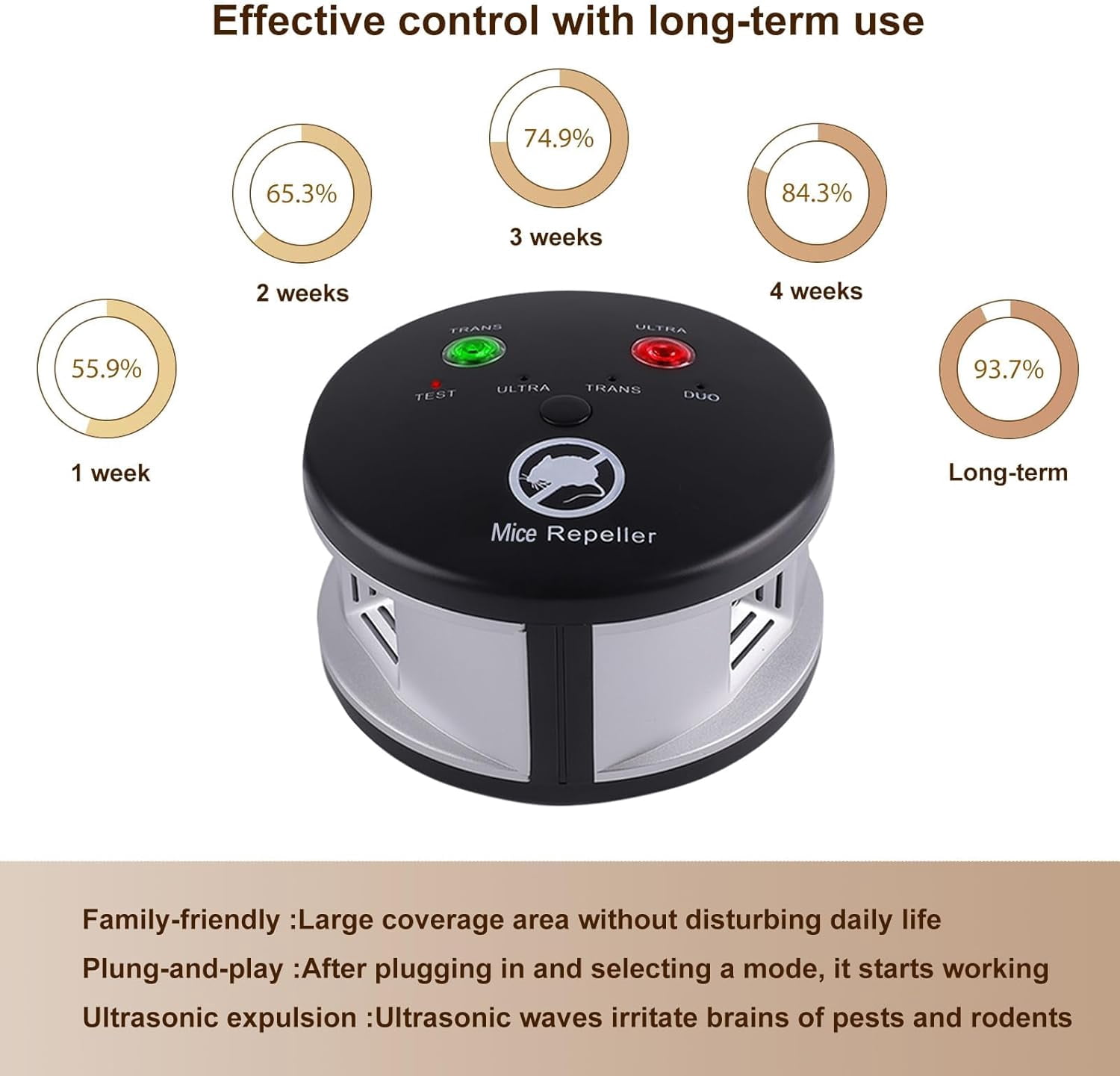 Ultrasonic Rodent Repelent Indoor, Ultrasonic Mice Repelent Plug in Pest Deterrent 360° Control for Rodent, Squirrel Repellent Plug in Deterrent for House, Pest Control for Basement