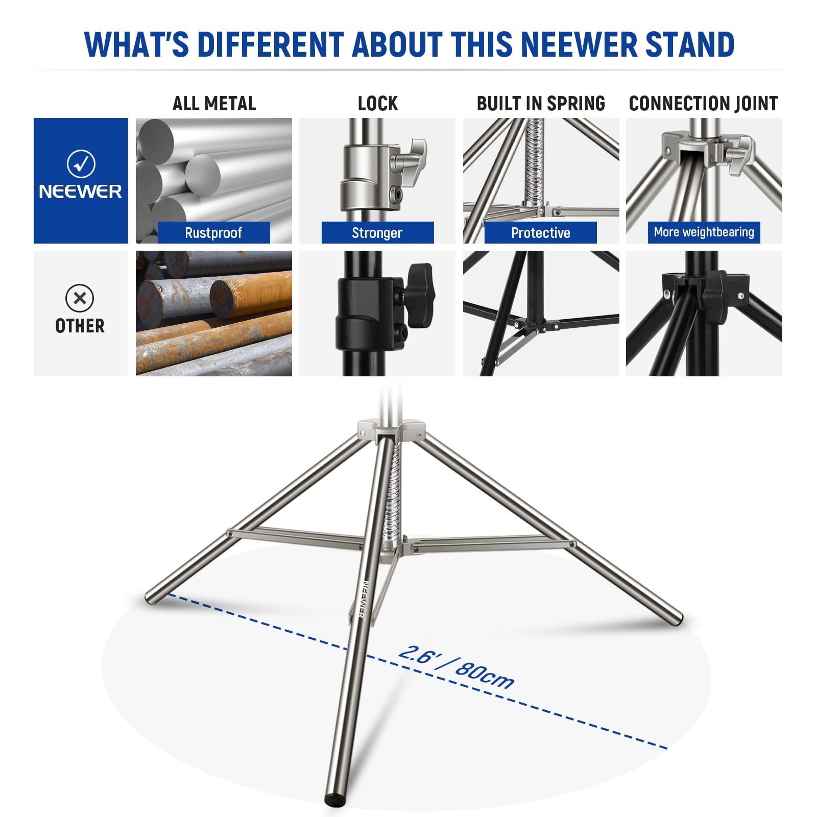 Neewer 7.2ft Stainless Steel Light Stand - With Spring Cushion & Screw Adapter for Strobe/LED Lights