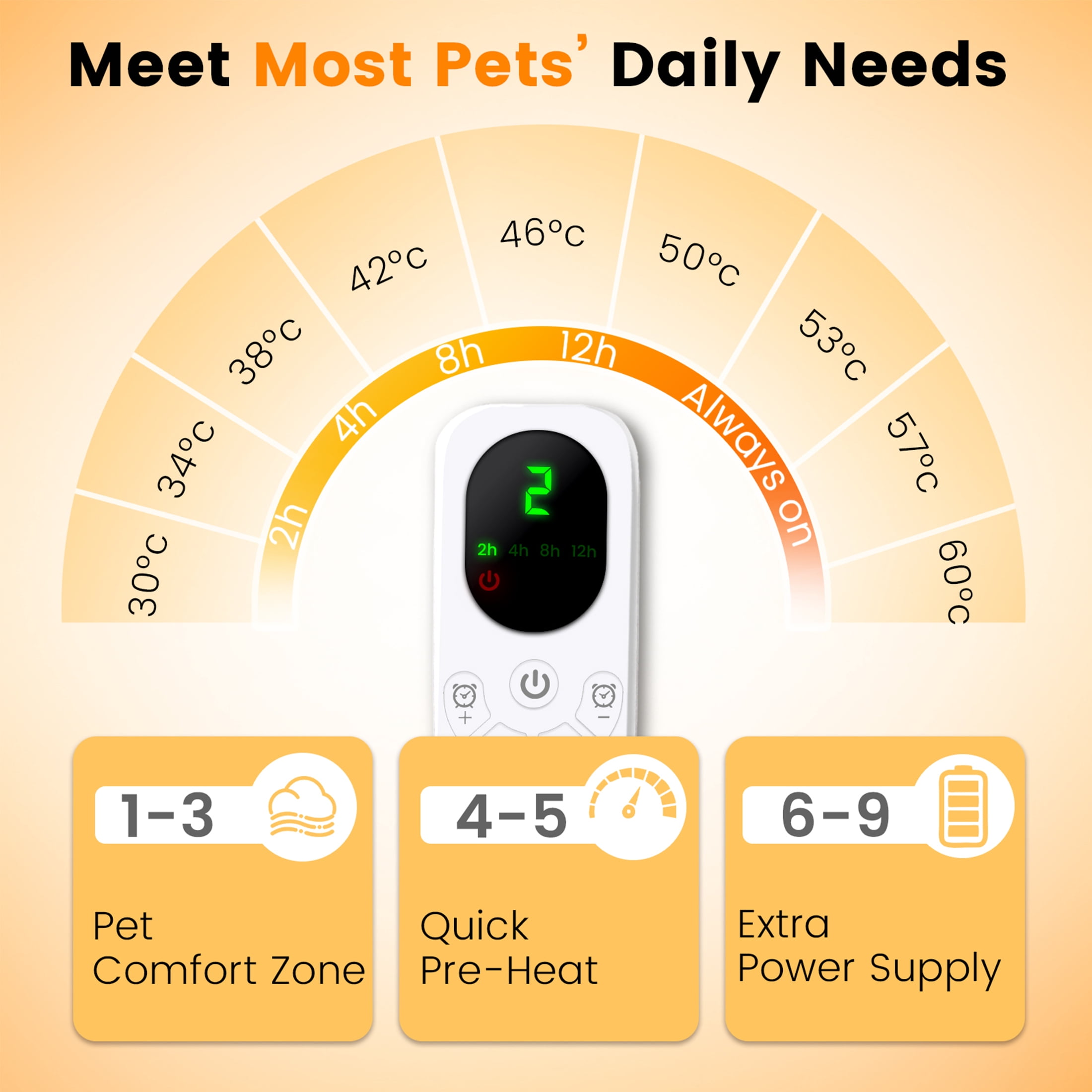 Pet Heating Pad, Heated Dog Bed with Timer, 22" x 16" Indoor Heating Mat for Pets Electric Heating Pads with 9 Temperature Modes For Dogs and Cats