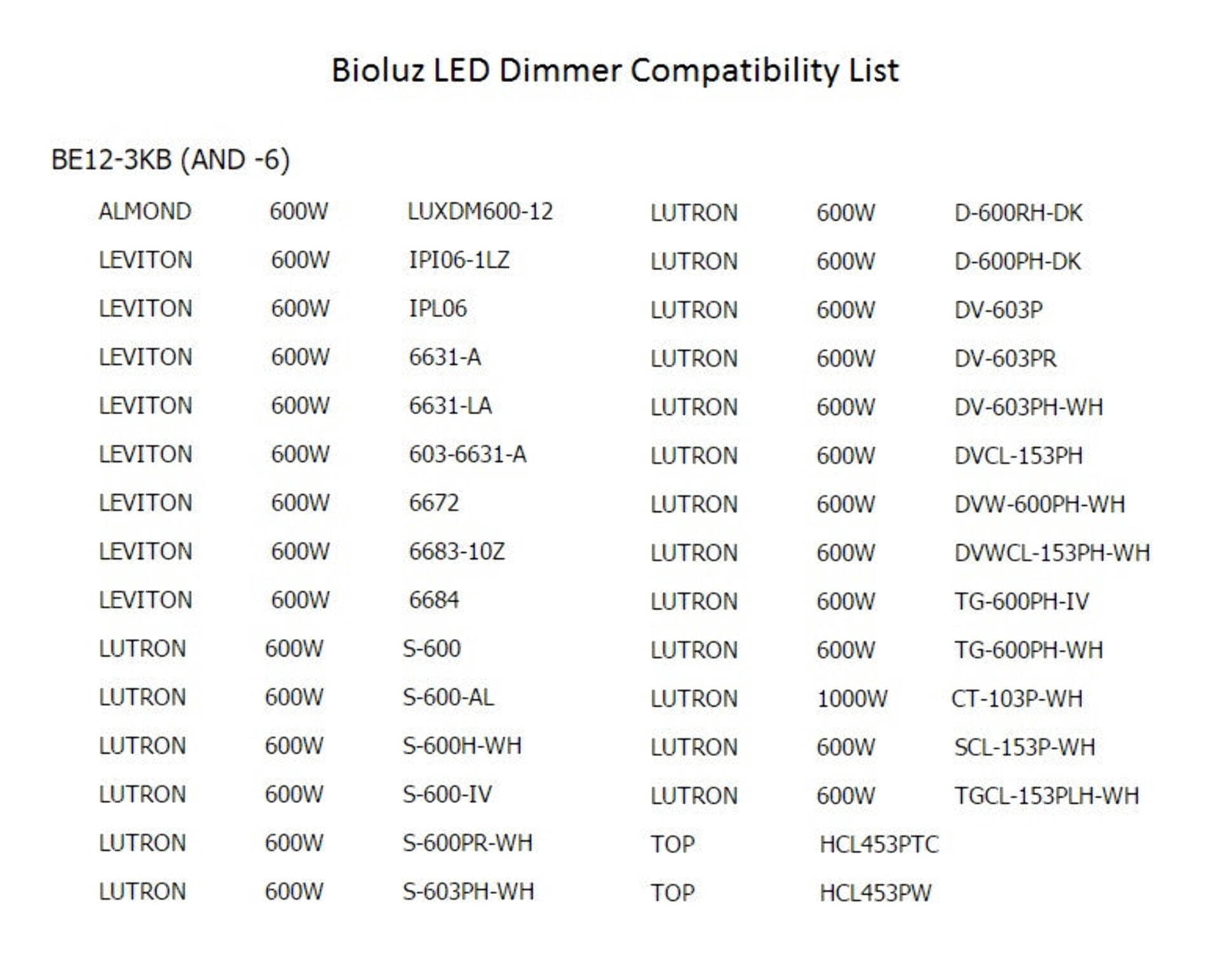 Bioluz LED 40W Candelabra Bulbs B10 B11 C37 3000K Soft White UL Listed E12 Base