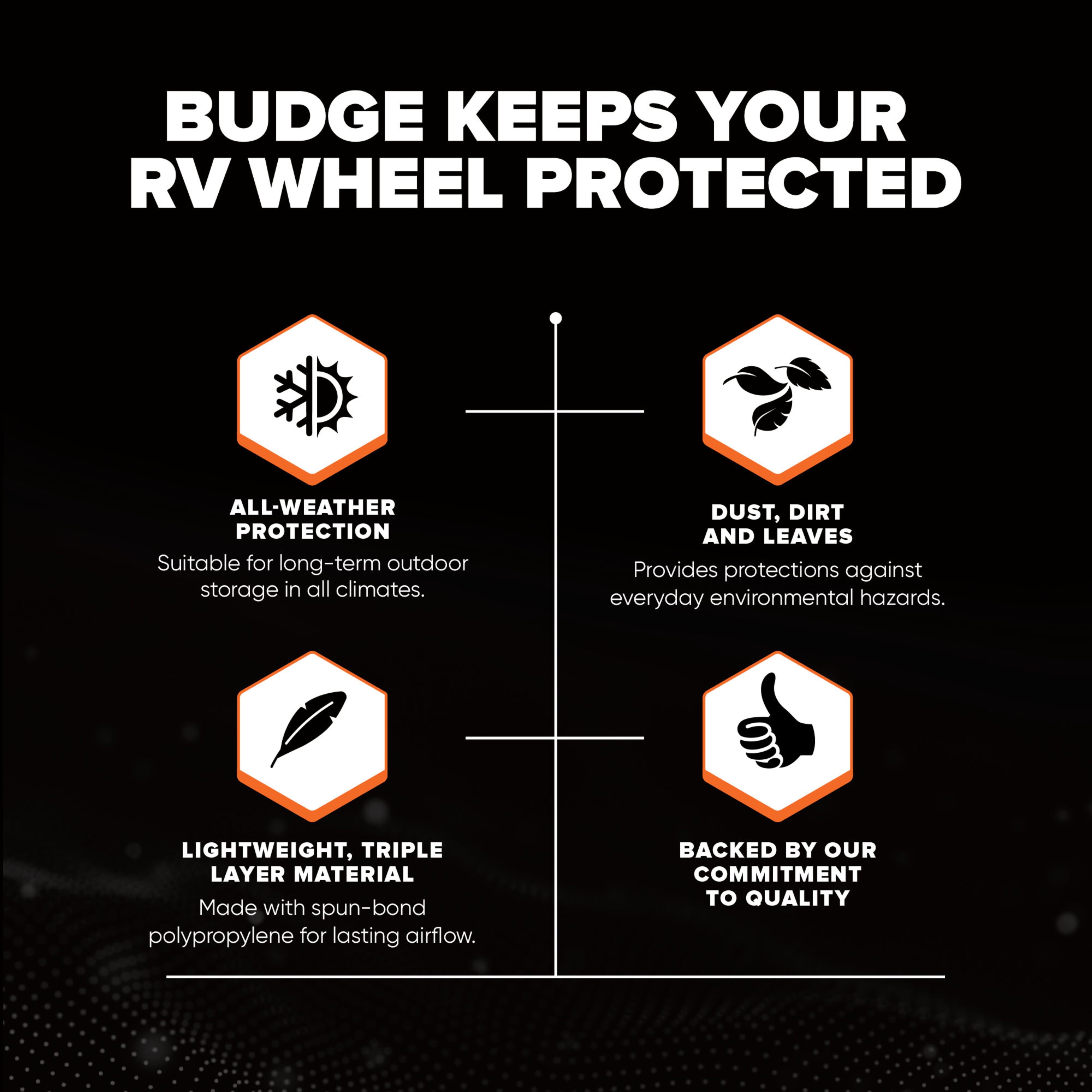 Budge Standard RV Wheel Covers, Durable, Weather Resistant RV Tire Covers, Fits Wheels up to 32”, Set of 2