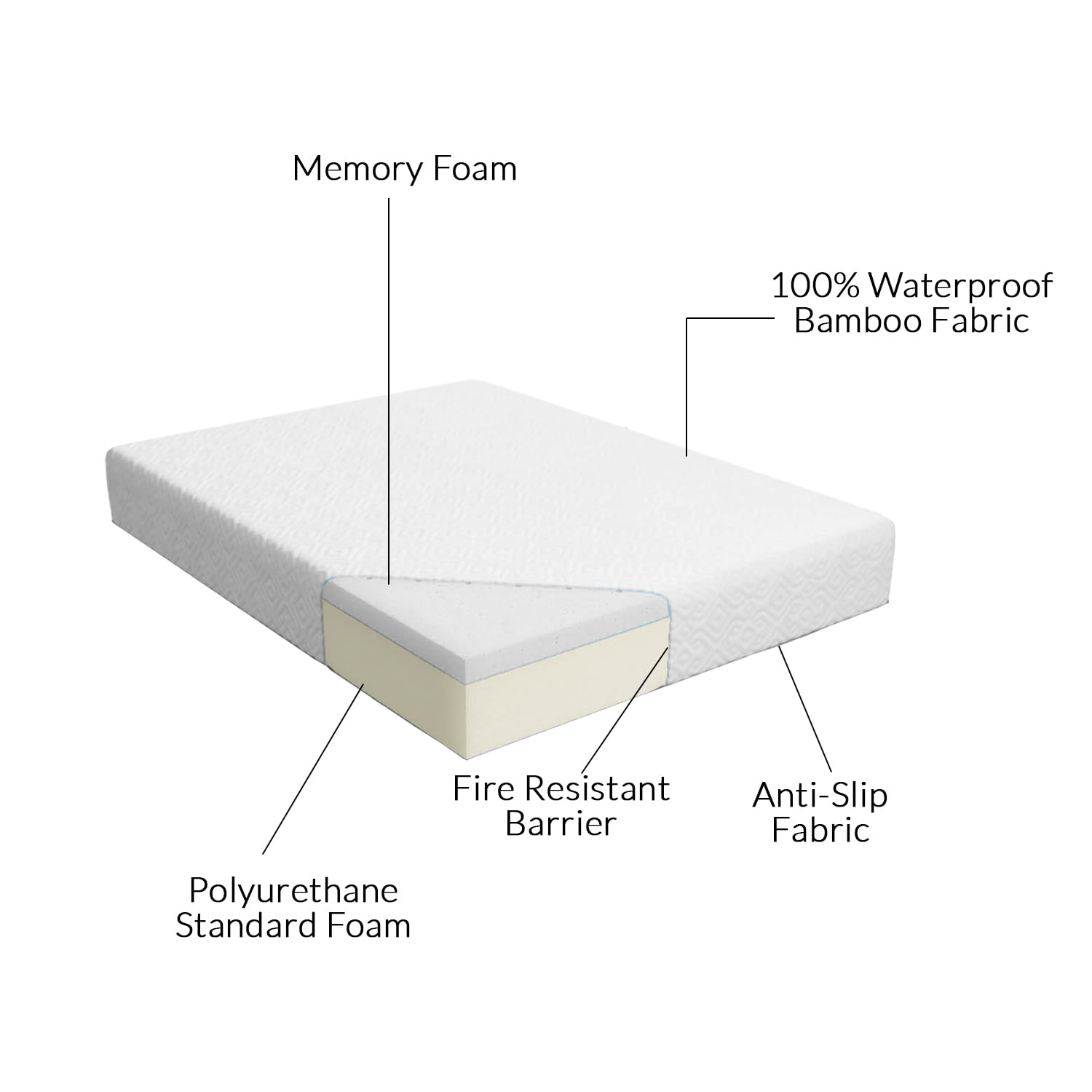 memory foam crib mattress walmart
