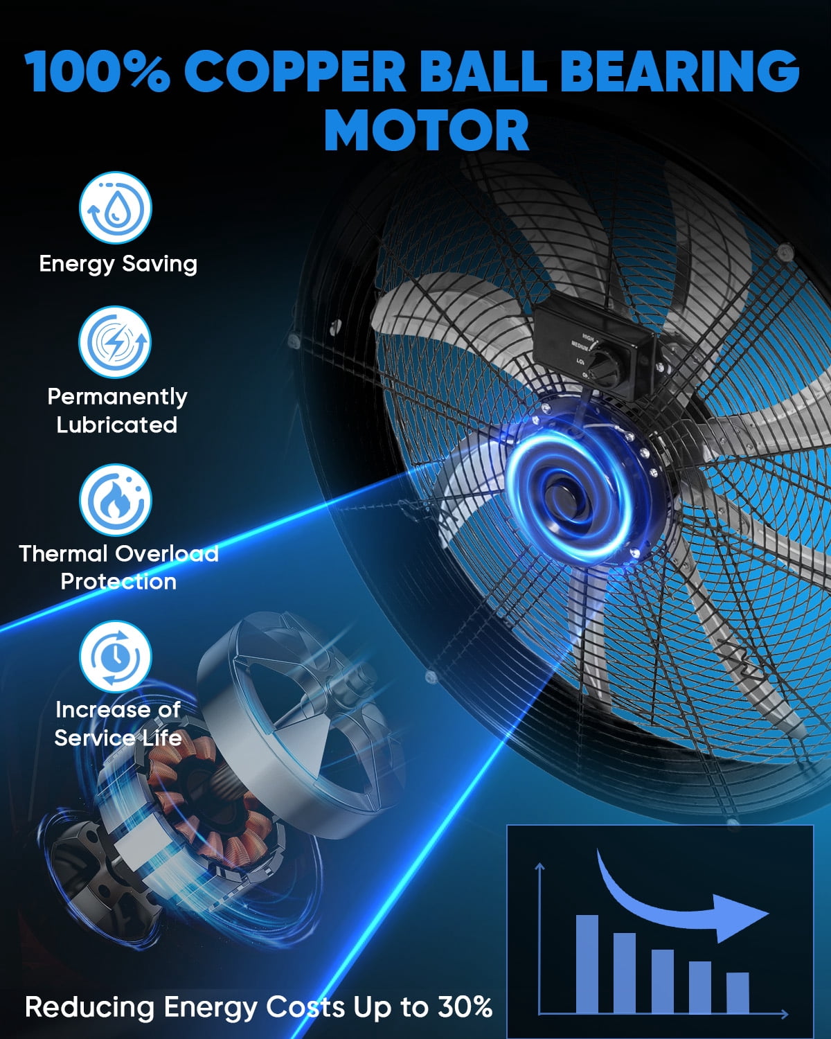 Ken Brown Industrial Drum Fan 24" 3-Speed High Velocity Heavy Duty 8-Blade 360° Tilt 9500 CFM Electric Household Fan