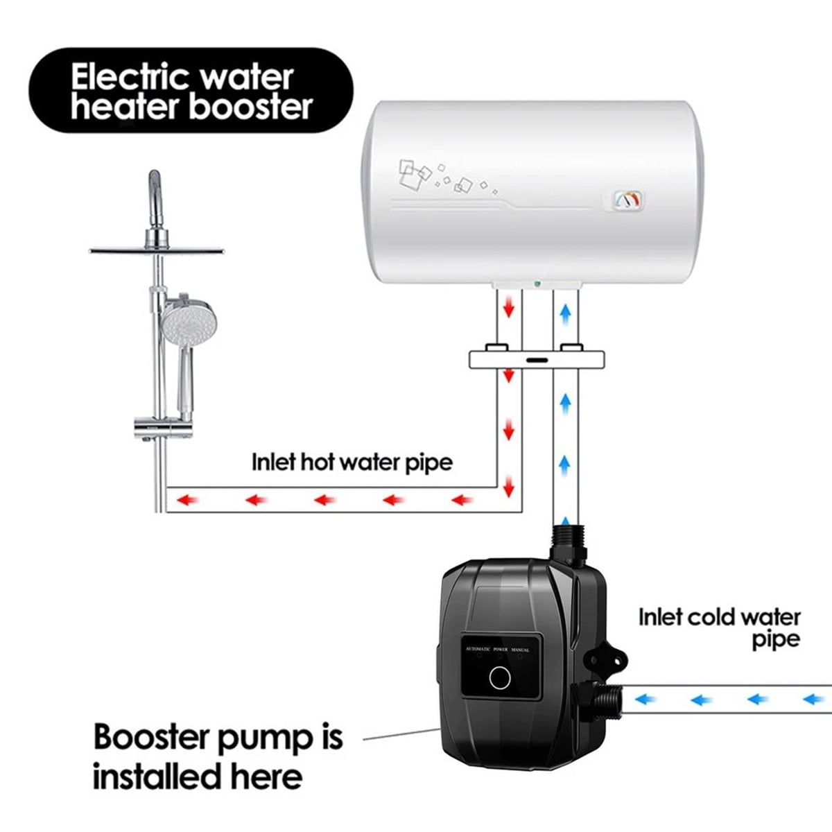 Eurhowing 24V Automatic Water Pressure Booster Pump, 8.5 Gal Tank, Intelligent Constant Pressure Pump for Home Water Supply & Hot Water Recirculation & Irrigation Systems