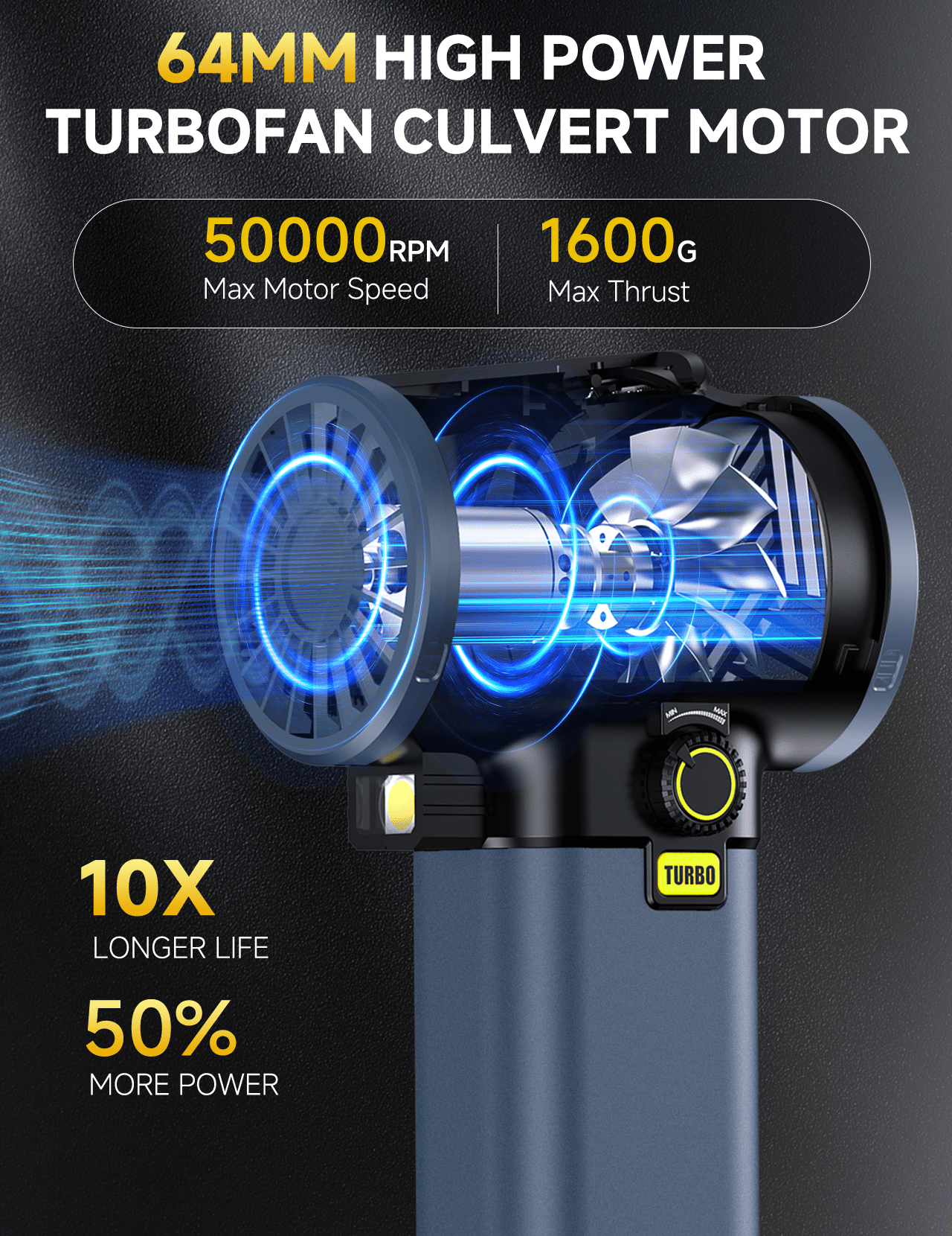 Car Dryer Fan, Cordless Leaf Blower, 64MM Handheld with 1600g Instant Thrust, Rechargeable 4000mAh Battery and Charger