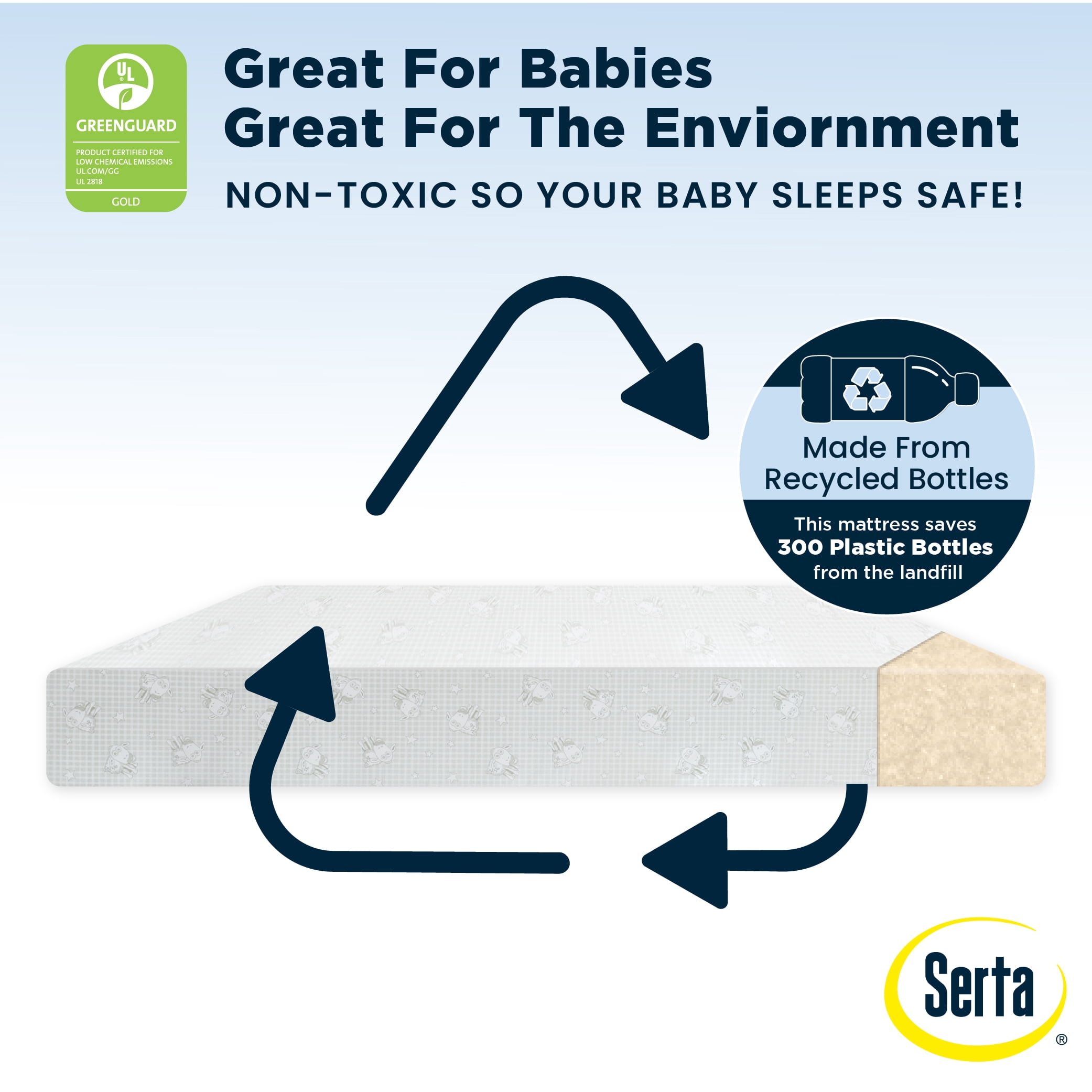 Serta Perfect Slumber Dual Sided Crib and Toddler Mattress, Waterproof, Hypoallergenic