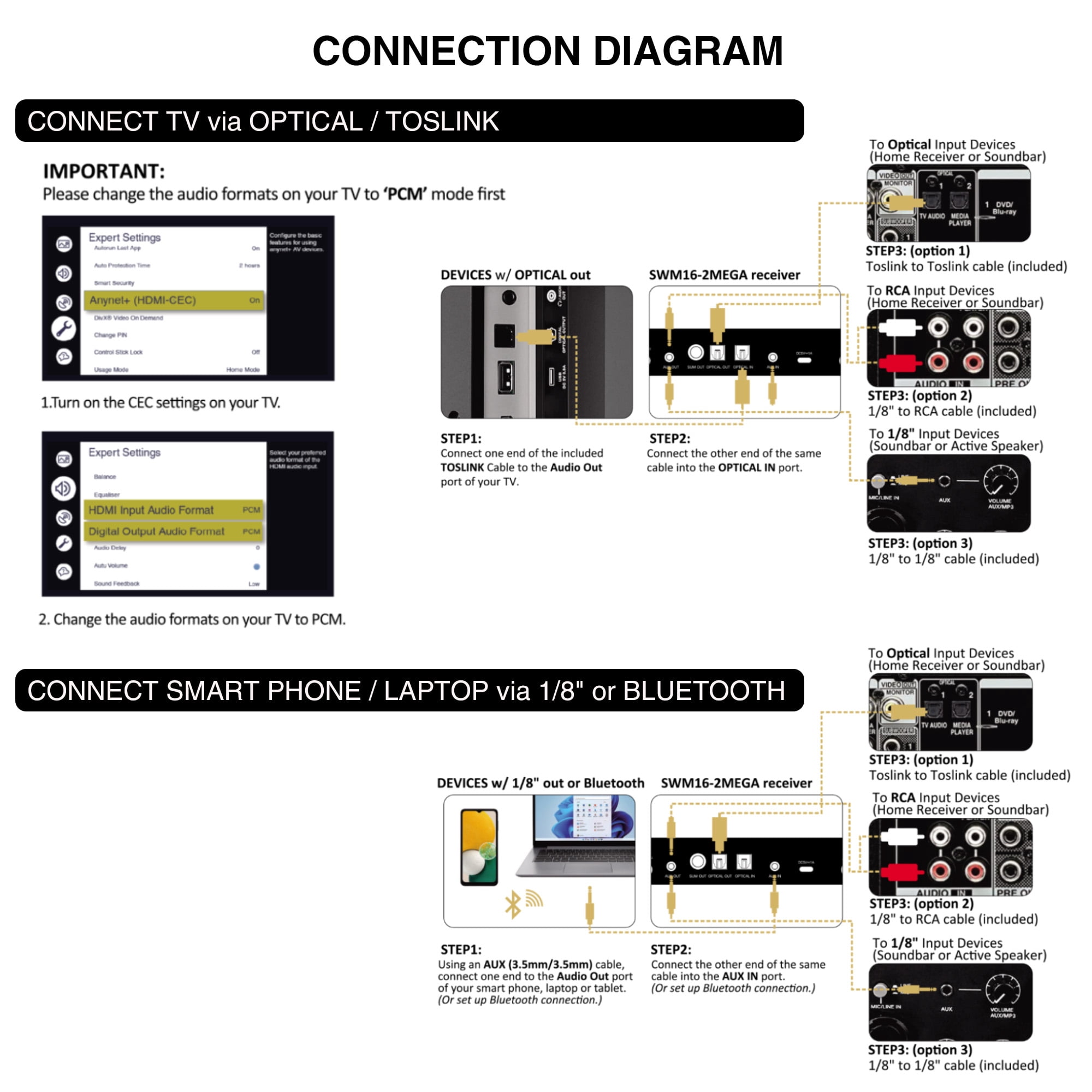 Sound Town 100 Channels Wireless Microphone Karaoke Mixer System with 2 Metal Handheld Microphones, Optical (Toslink), AUX, for Smart TV, Home Theater, Sound Bar (SWM16-2MEGA)