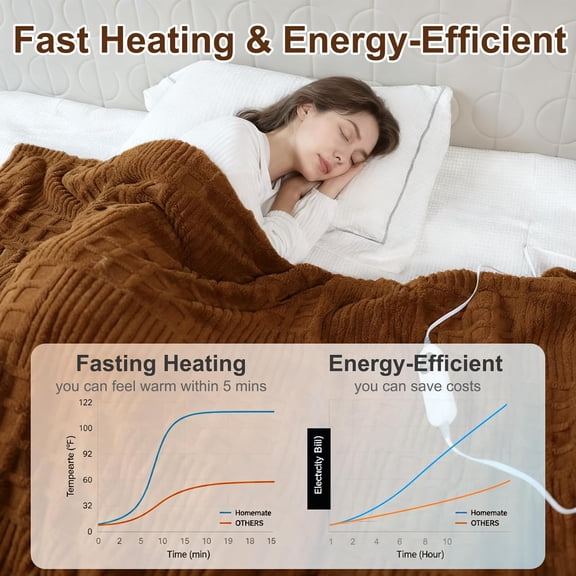 Heated Blanket Electric King - 90"x100"