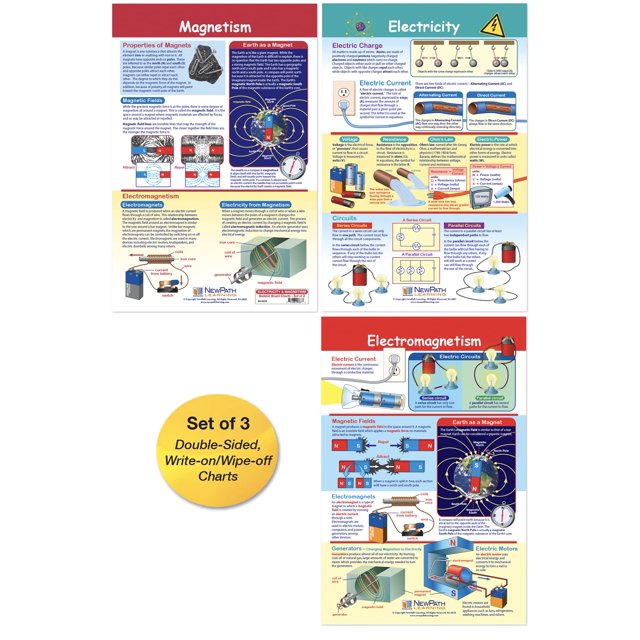 NewPath Learning - Juego de 3 tableros de anuncios de electricidad y magnetismo, laminado de doble cara a todo color, 12.0 x 18.0 in (94-9004)