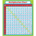 thumbnail image 2 of Carson Dellosa Multiplication Stickers (168069) Multi, 2 of 2